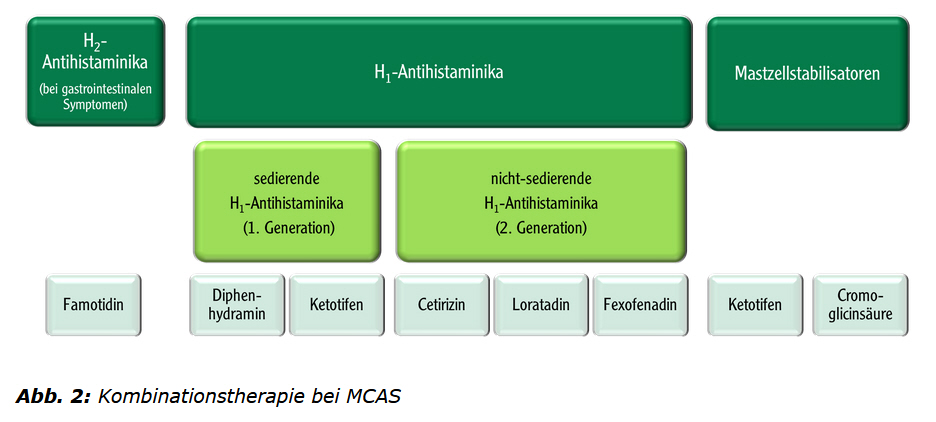 Quelle: https://www.kloesterl-infoportal.de